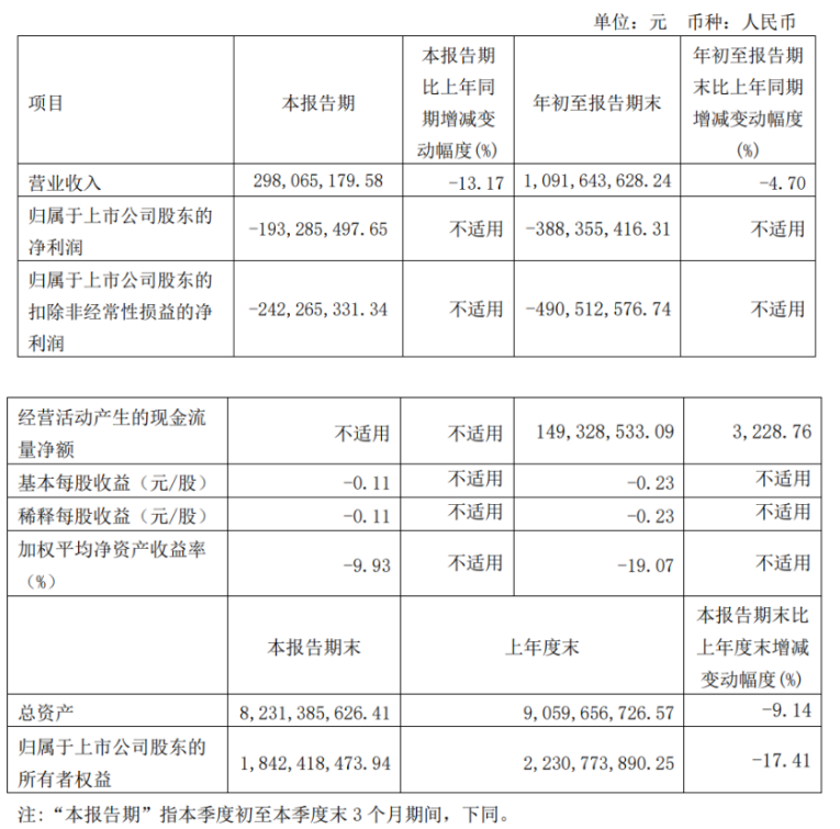 广西广电网络前三季度净亏3.89亿元，实现营收10.92亿元