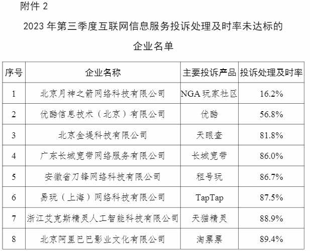 工信部：三季度 5G 手机用户文件平均下载速率超 139Mbps，NGA、优酷等处理投诉不及时