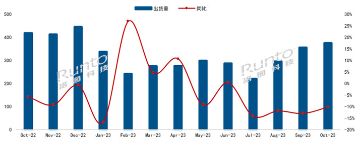 中国<font color=red><font color=red>电视</font></font>市场9月出货：海信第一 小米下降