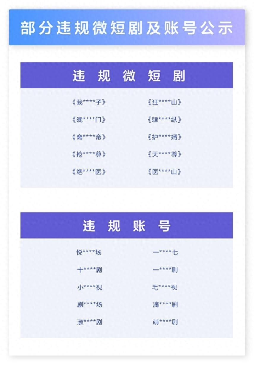 抖音宣布打击违规微短剧 已处置1188个违规推广账号