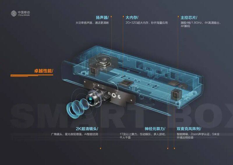 中国移动推出慧眼机顶盒——超级智能盒子