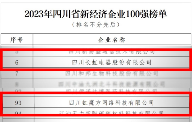 虹魔方上榜四川省新经济企业百强 