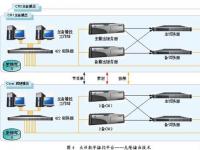 高标清同播的关键技术及应对策略