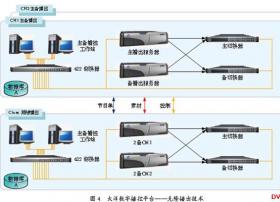 高标清同播的关键技术及应对策略