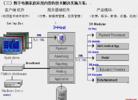 3H件数字互动电视内容的编辑软件