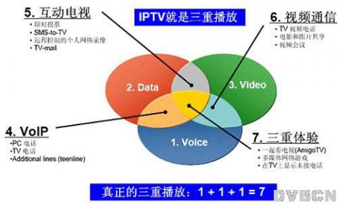 IPTV技术方案全攻略