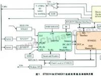 基于ST40GX1与STi5514的网络交互式数字电视机顶盒硬件设计