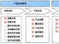 中国电信转型下的营销策略分析