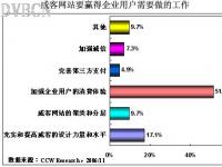 加强消费体验成为威客发展的首要任务