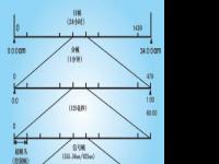 杨知行:地面数字电视国家标准DTMB技术解读(上)