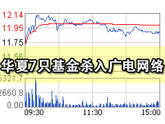 华夏7只基金杀入广电网络引发重组猜想