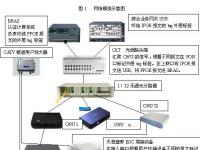 湖南有线郴州公司EPON+基带EOC双向