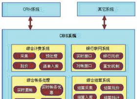 天柏集团3S（ICAS、BOSS、DASS）+N（NGB）的核心战略