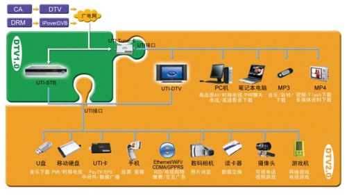 水煮三国2：三网融合中有线电视网交互新思维