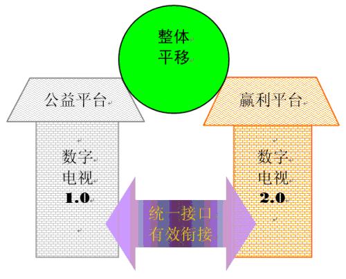 水煮三国之一：08数字电视整转方略