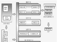 国家数字电视研究开发及产业化项目China EPG（下）