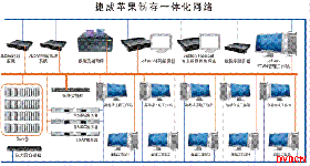 BIRTV2009捷成世纪视音频的领地