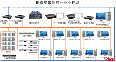 BIRTV2009捷成世纪视音频的领地
