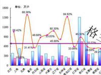 截至2009年12月底，中国有线数字电视用户达到6497.3万