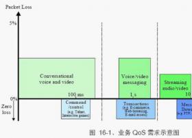 EOC技术选型我们会再来一次吗？