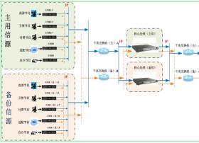 数字电视播出平台基础安全策略构建