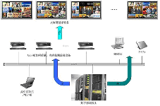 大连天途有线电视网络股份有限公司有线数字电视前端监测系统方案介绍