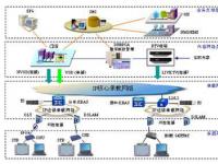 华为IPTV解决方案总体介绍