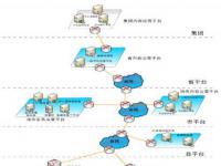 郑州威科姆与河南IPTV建设有几大突出特点