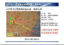 ADTB-T方案现场测试结果－海南琼海