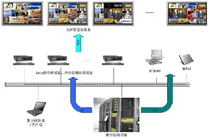 大连天途有线电视网络股份有限公司有线数字电视前端监测系统方案介绍