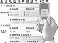 中国电话用户超7.7亿户 手机用户4月超4亿户