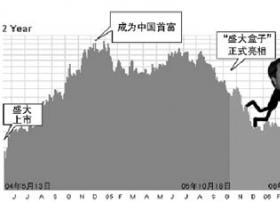 盛大首季财报业绩疲软 陈天桥难撑“盒子计划”