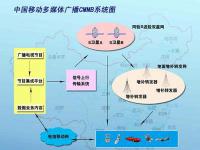 我国移动多媒体广播STiMi技术详解