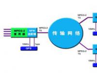 关于数字移动电视单频网的设计