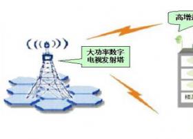力合地面数字电视盲区覆盖解决方案