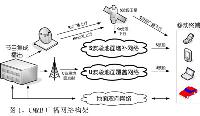 移动电视热门方案评介