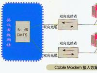 吴江有线网的HFC双向网及光纤以太网改造