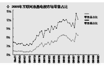 BT封杀利好互联网电视？广电与工信部对坐求同