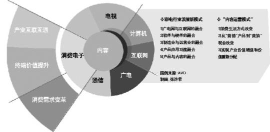 BT封杀利好互联网电视？广电与工信部对坐求同