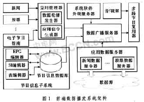 数字电视中间件与增值业务支撑平台解决方案