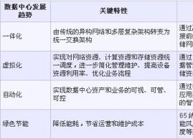 H3C基于统一交换架构的新一代数据中心解决方案分析