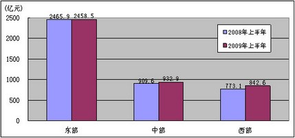 工信部公布2009年6月通信业运行状况