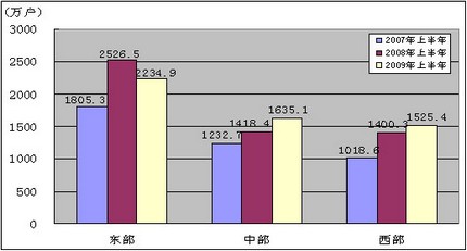 工信部公布2009年6月通信业运行状况