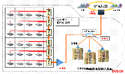 H3C最后一公里四种接入方案