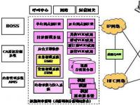 双向机顶盒入户安装情况分析