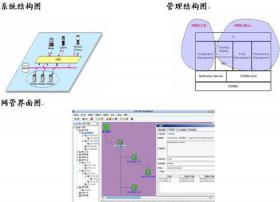 上海普罗户外有线电视网络双向改造方案