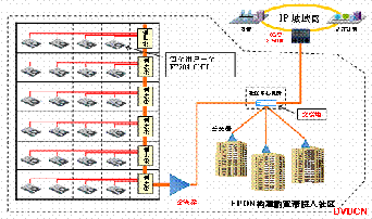 H3C最后一公里四种接入方案