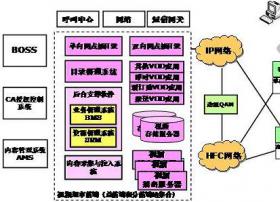 双向机顶盒入户安装情况分析