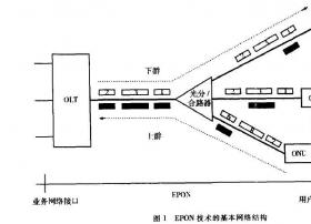 EPON的标准化与关键技术