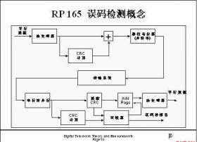全带宽数字电视基础和测试